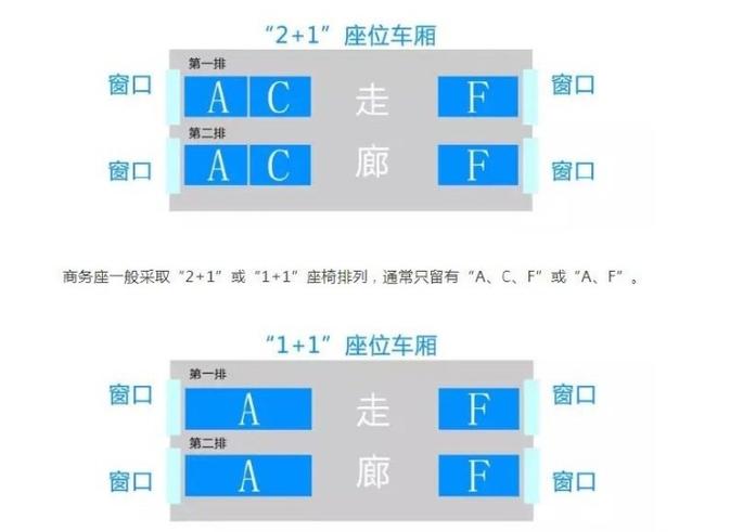 动车二等座前排好还是后排好游戏截图