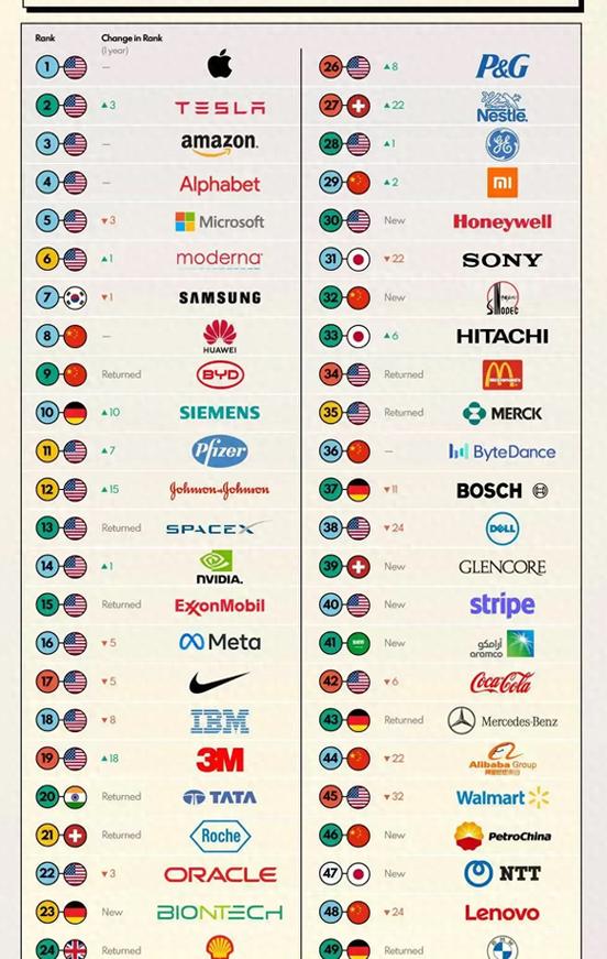 全球十大品牌排行榜游戏截图