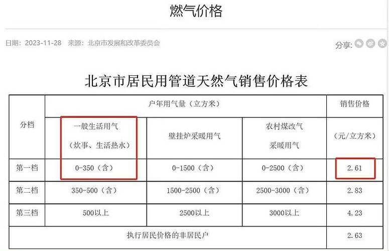 燃气费每月几号交缩略图