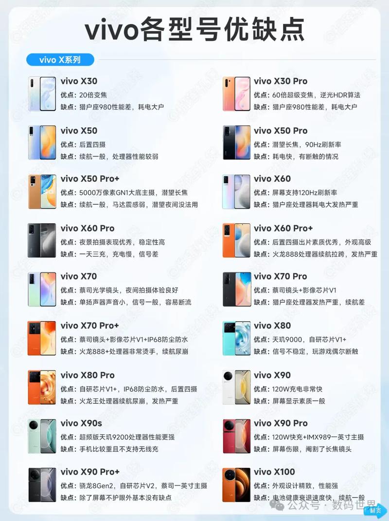 vivo精简列表缩略图
