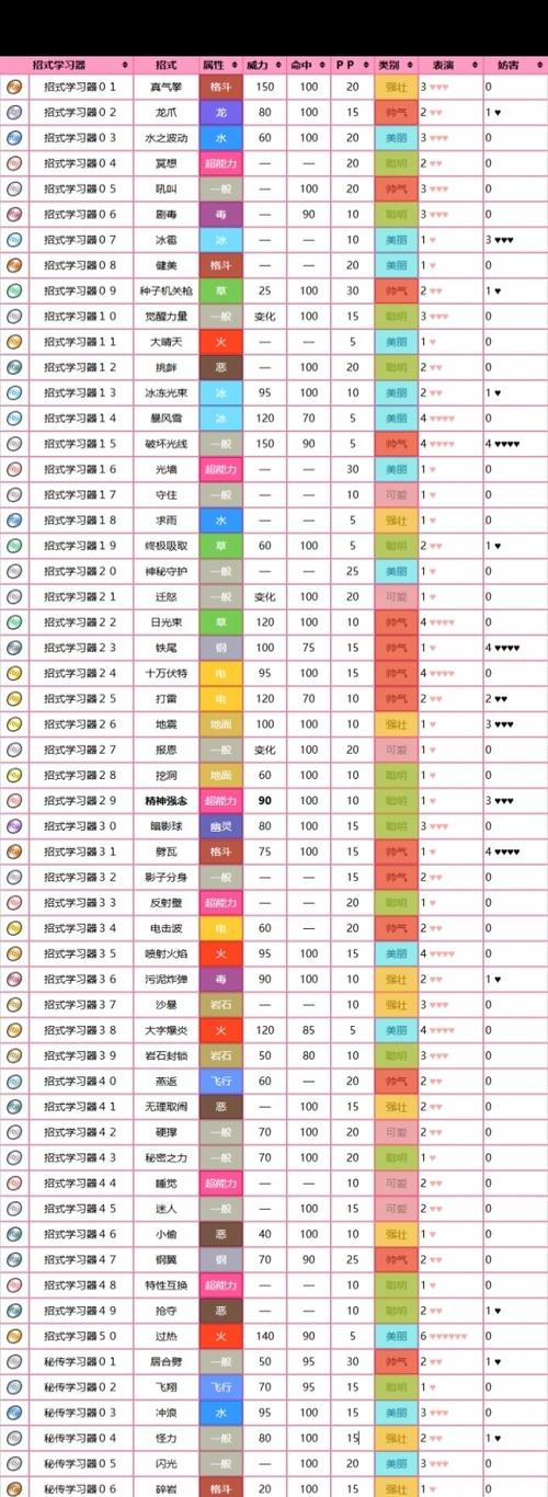 口袋妖怪梦幻代码缩略图
