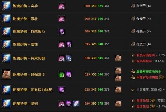 魔兽世界怀旧服附魔1-300攻略缩略图