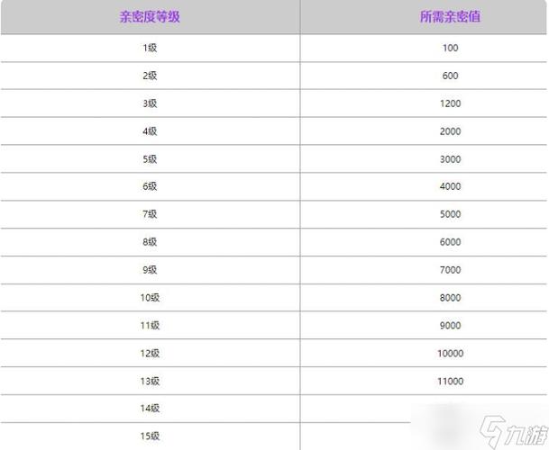 王者荣耀亲密度500要玩多久缩略图