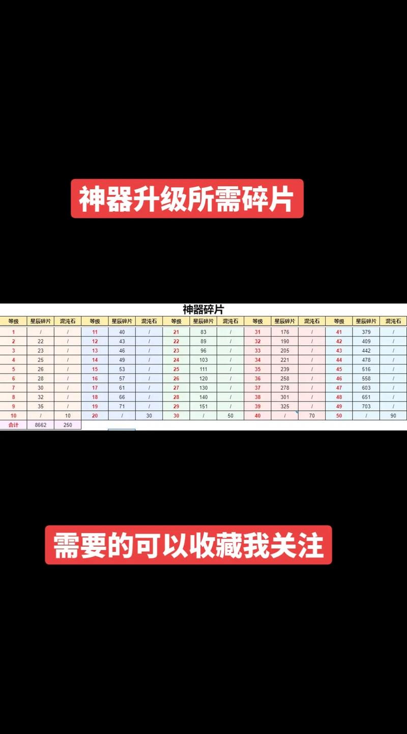 异变神器属性一览表缩略图