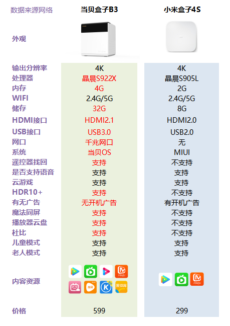 网络机顶盒CPU排行榜游戏截图