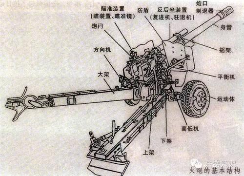 火炮炮栓发射原理动图缩略图