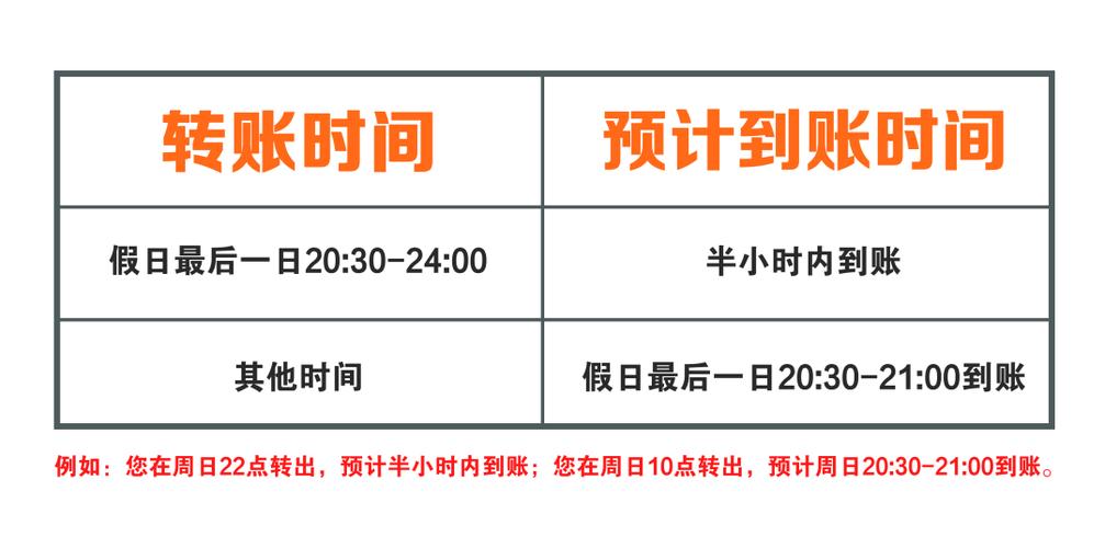跨行大额转账多久到账缩略图