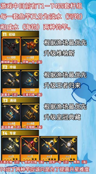 欢乐钓鱼大师官服缩略图