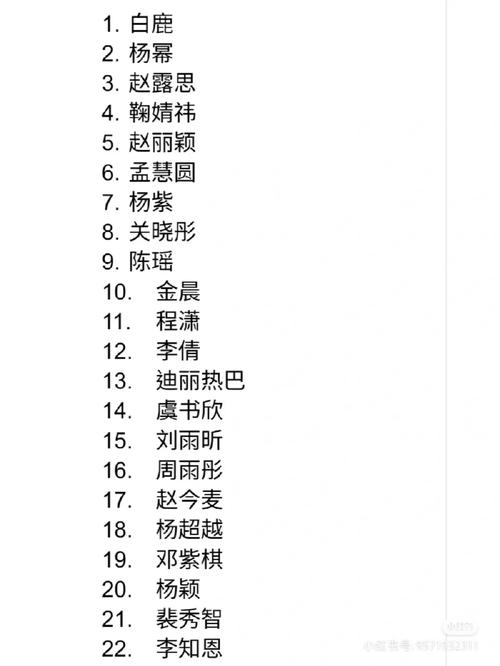 100位女演员名单游戏截图