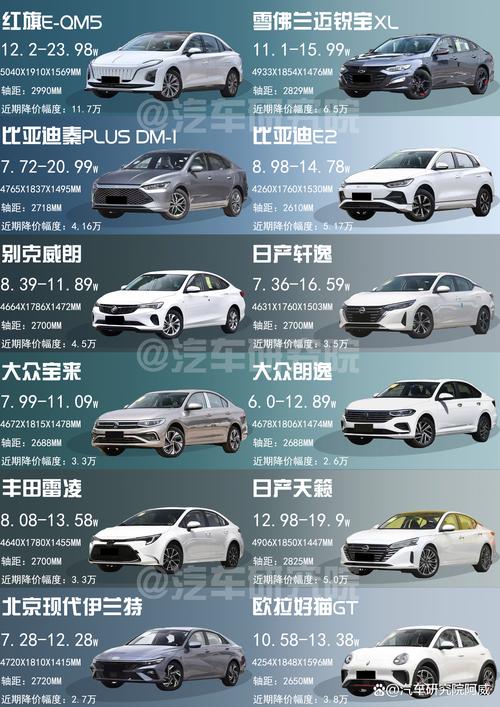 汽车之家2026最新报价大全游戏截图