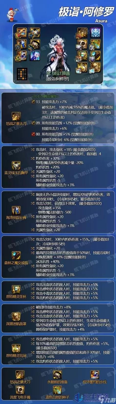 dnf史诗装备图鉴缩略图