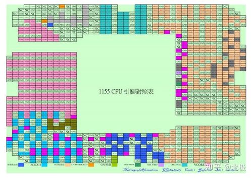 1150cpu针脚定义图缩略图