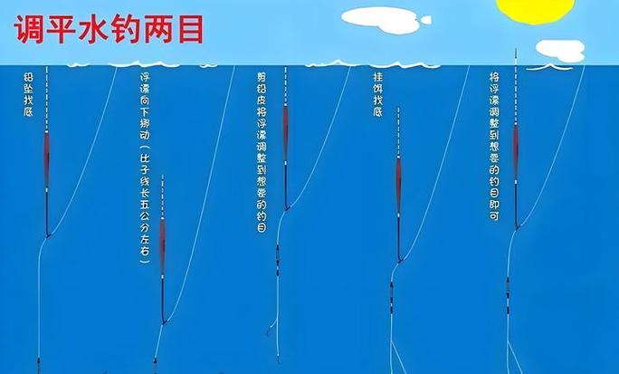 黑坑鲤鱼一般调几钓几缩略图