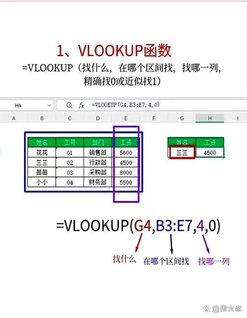 log函数如何计算缩略图
