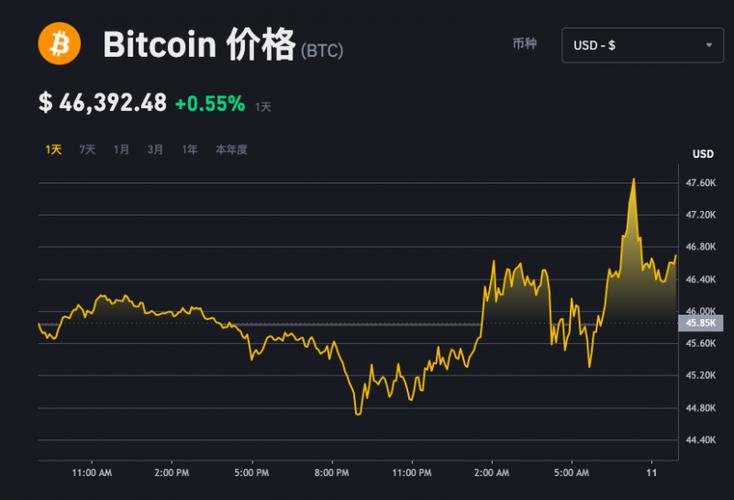 比特币现货ETF通过缩略图