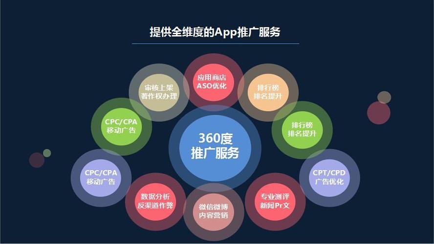 渠道推广平台游戏截图
