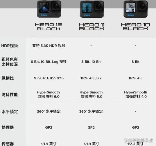 gopro产品系列介绍游戏截图