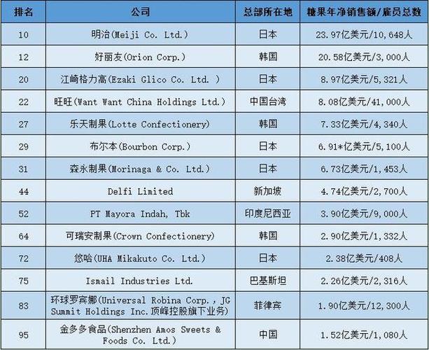 糖果品牌排行榜前十名缩略图