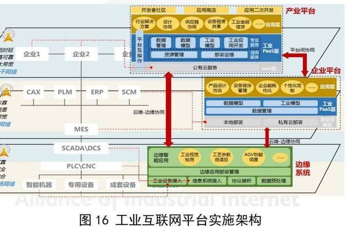 架构师和程序员的区别缩略图