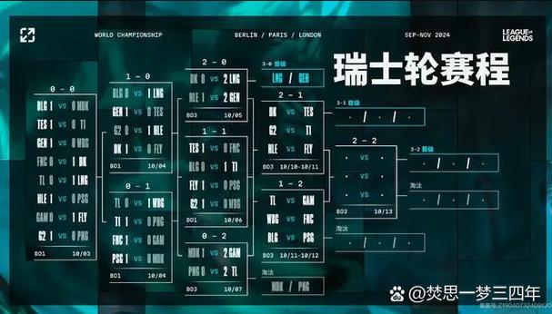 英雄联盟多久更新s14缩略图