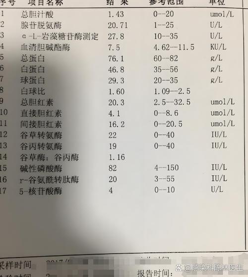 性疾病八项检查是什么图标