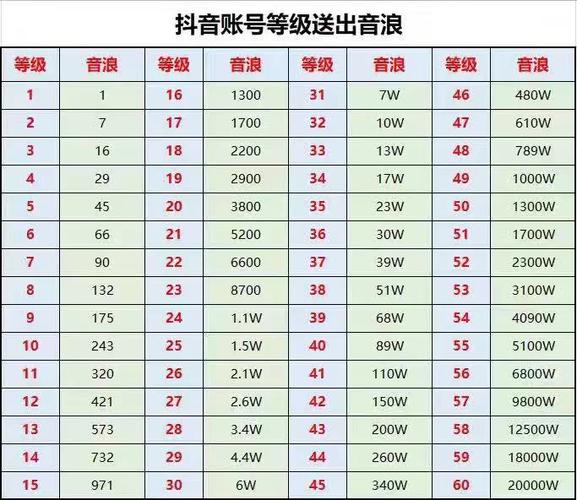 抖音直播等级价格对照表缩略图