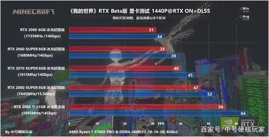 玩我的世界显卡推荐缩略图