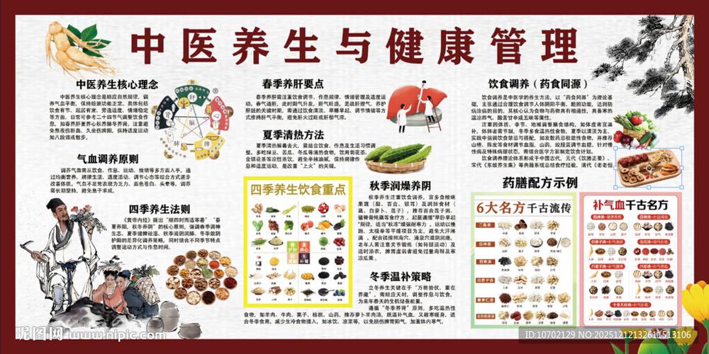 中医养生健康知识缩略图