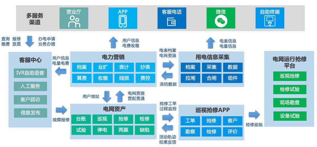 售电公司怎么找客户缩略图
