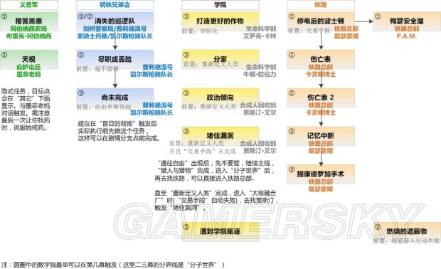 辐射4支线任务汇总游戏截图
