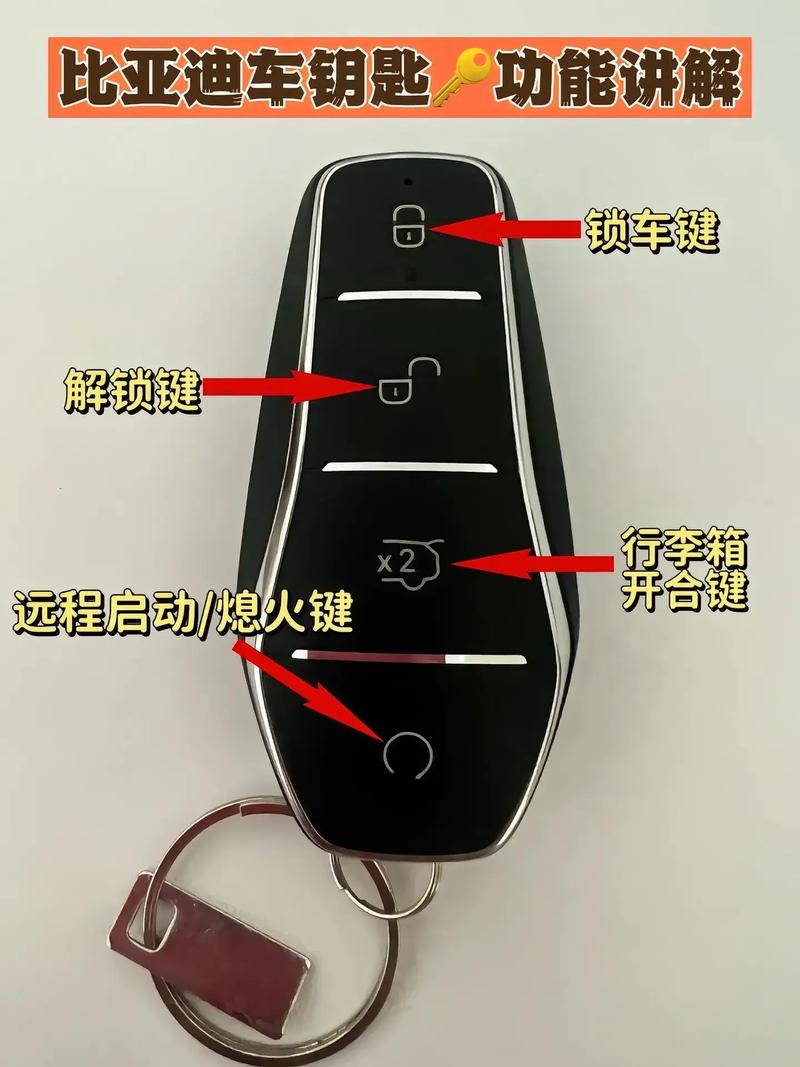 用车钥匙锁车门锁不上是什么原因游戏截图