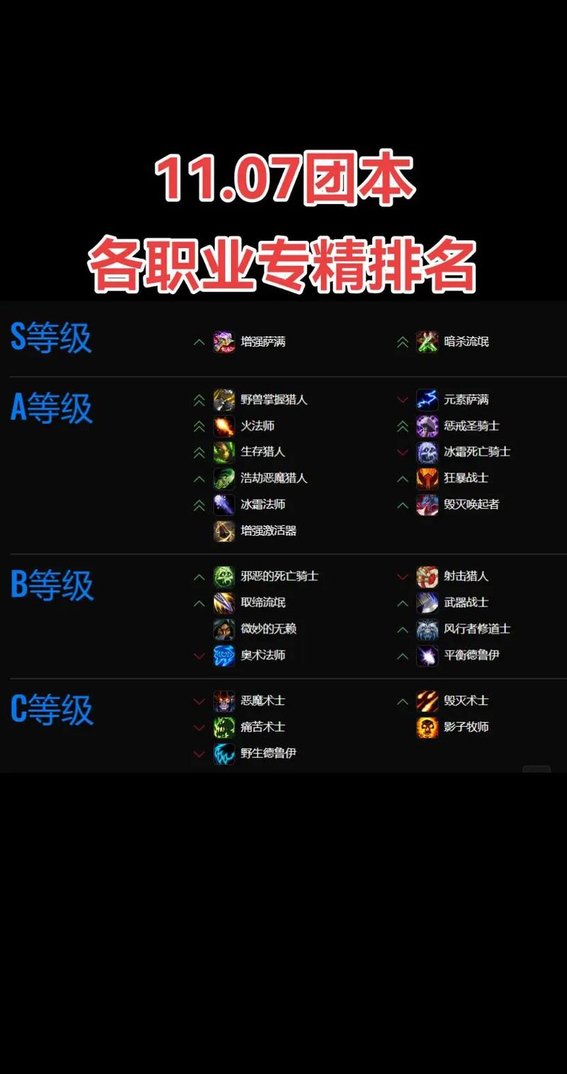 魔兽世界70级稀有职业缩略图