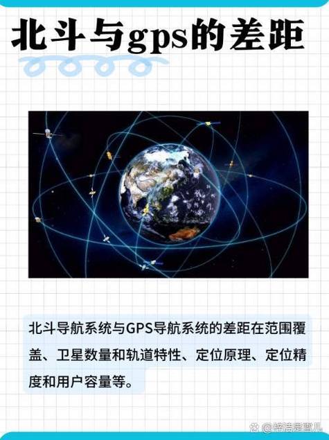 卫星定位和gps定位区别缩略图