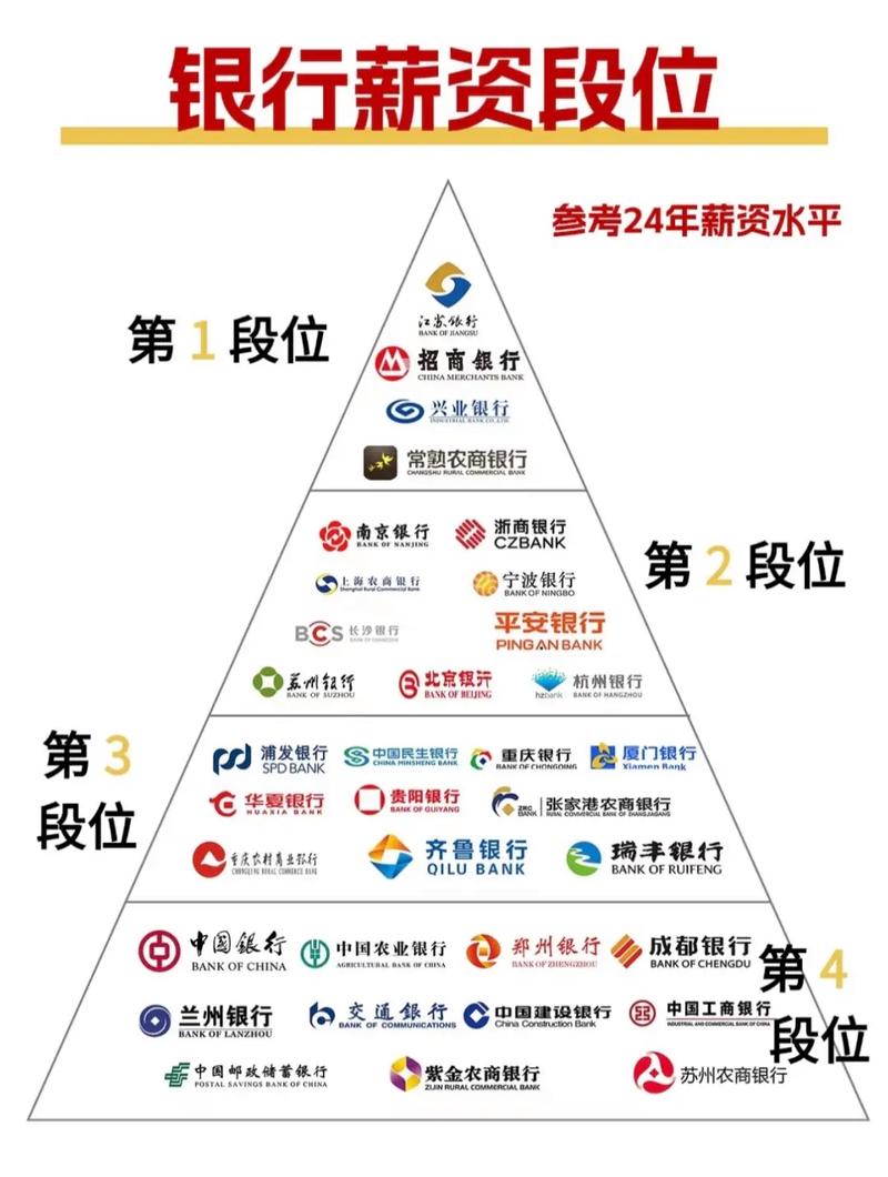 北京银行正式编制待遇图标