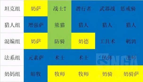 魔兽世界配置要求游戏截图