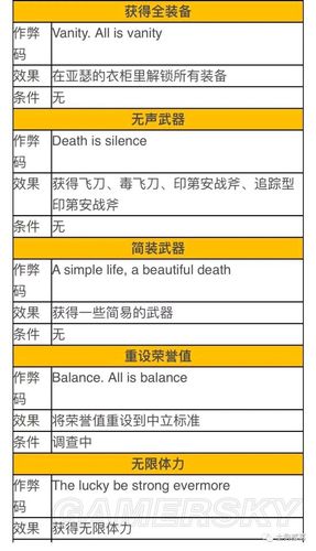 荒野大镖客2作弊秘籍pc缩略图