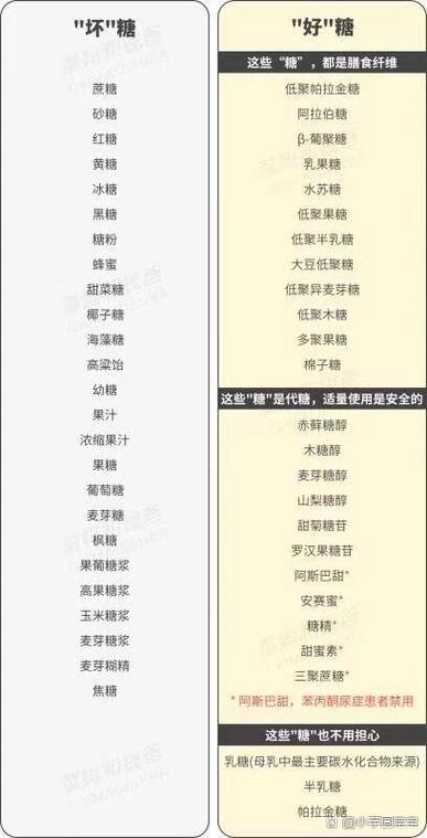 糖有哪些种类?常见的糖有哪些?游戏截图