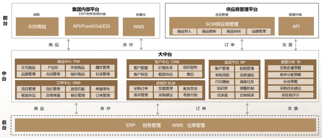 mro平台有哪些缩略图