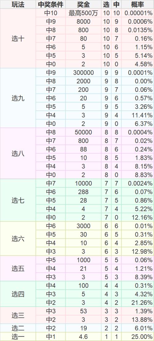 抽奖概率计算公式缩略图
