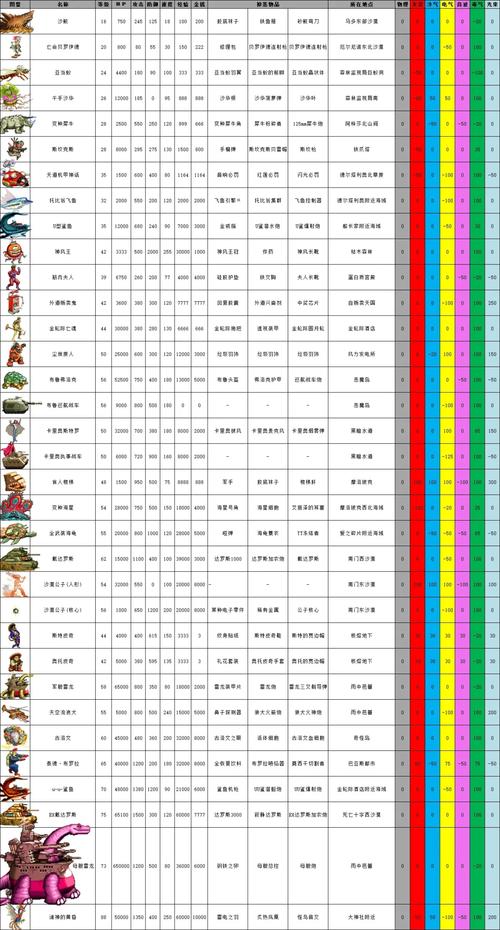 重装机兵2重制版掉落物缩略图