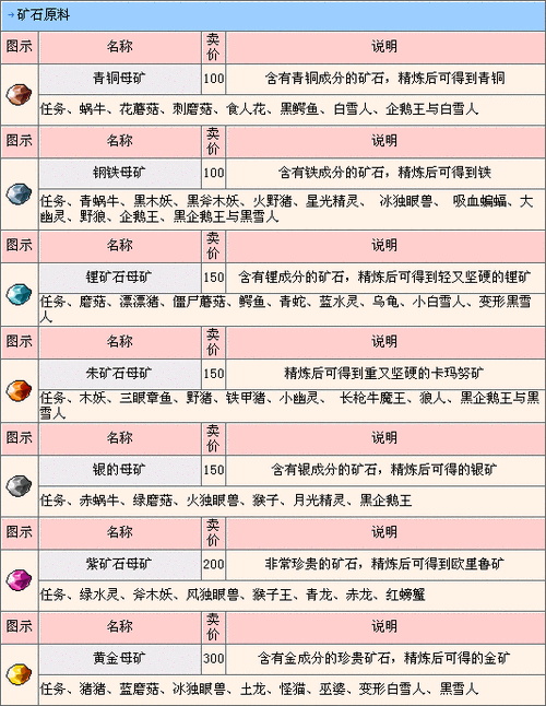 冒险岛079掉落查询缩略图