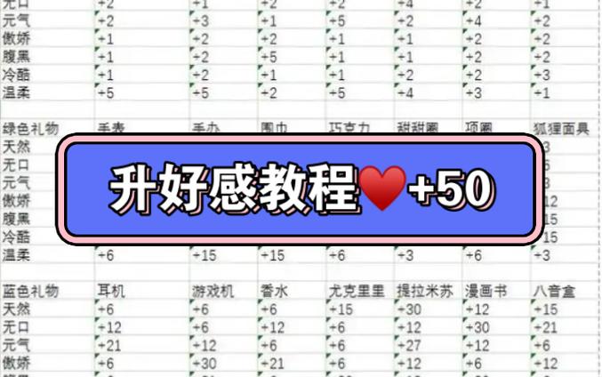 萌娘餐厅2破解版怎么用缩略图