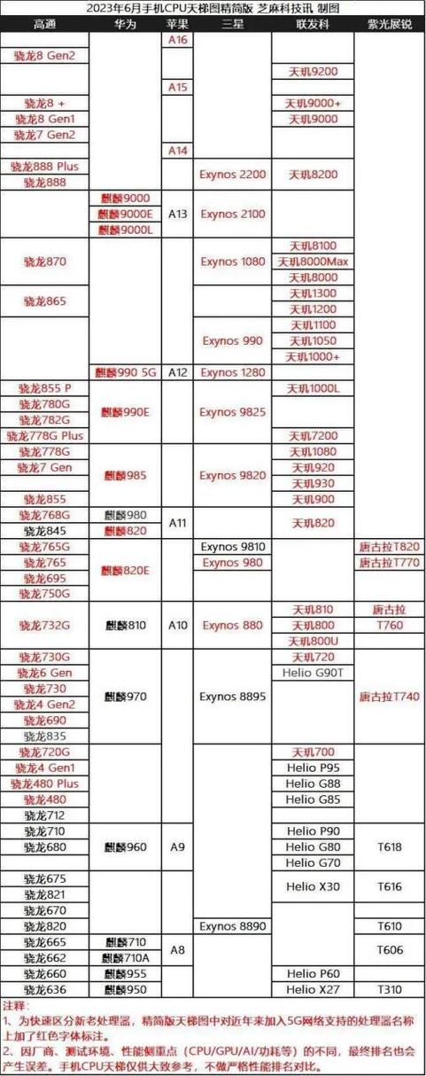 华为麒麟处理器排行游戏截图
