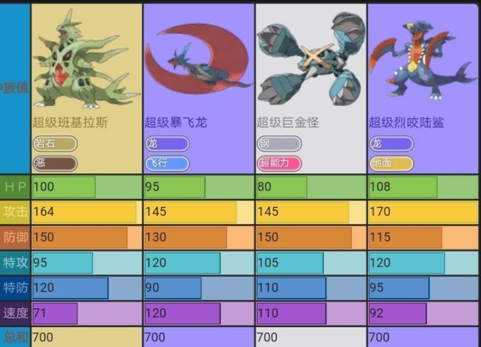 神奇宝贝游戏排行榜前十名缩略图