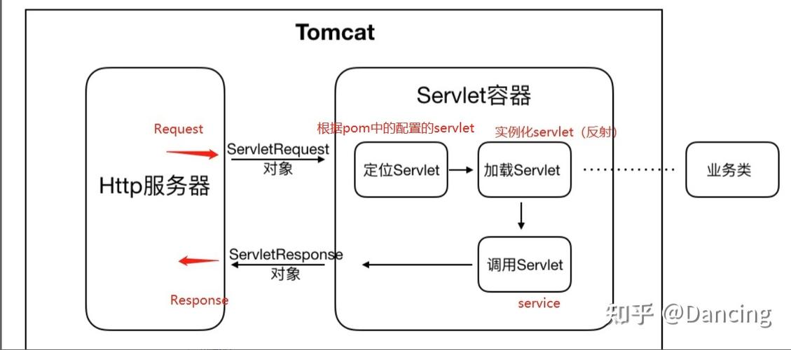 tomcat有必要学吗游戏截图