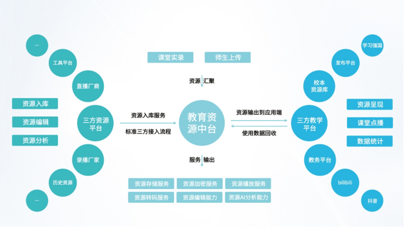 教育区块链有哪些缩略图