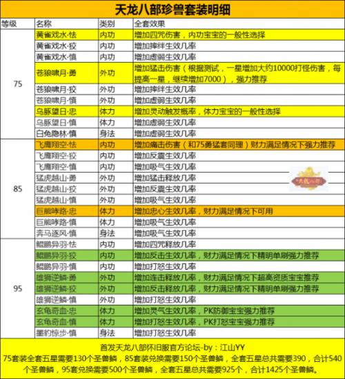 天龙八部珍兽怎么提升灵性缩略图