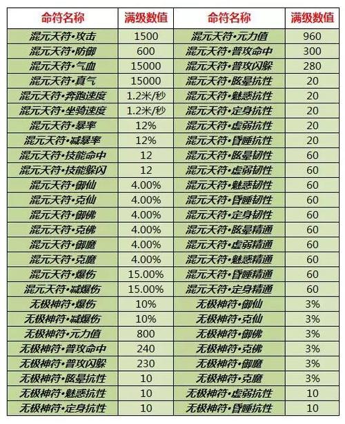 诛仙混元天符攻略详细步骤详解游戏截图