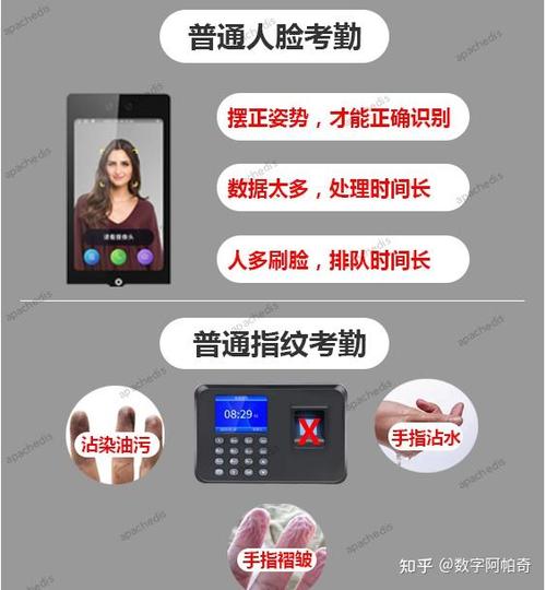 指纹考勤机使用教程游戏截图