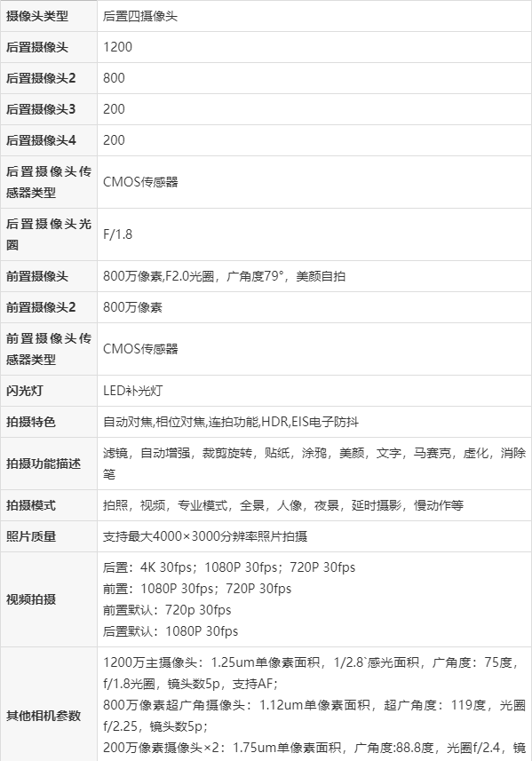 oppoa11多大屏幕尺寸缩略图